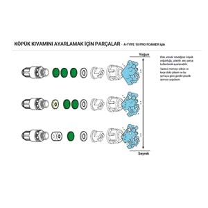 EPOCA A-TYPE 10 PRO Köpük Yapıcı Alkali ve Alkol Dayanımlı Basınçlı Pompa 11 Litre