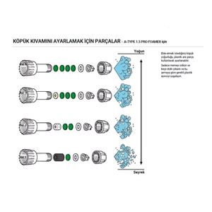 EPOCA A-TYPE 1.5 PRO Köpük Yapıcı Alkali ve Alkol Dayanımlı Basınçlı Pompa 1.8 Litre